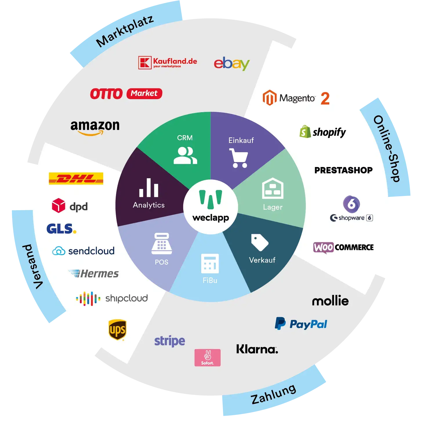Weclapp E-Commerce